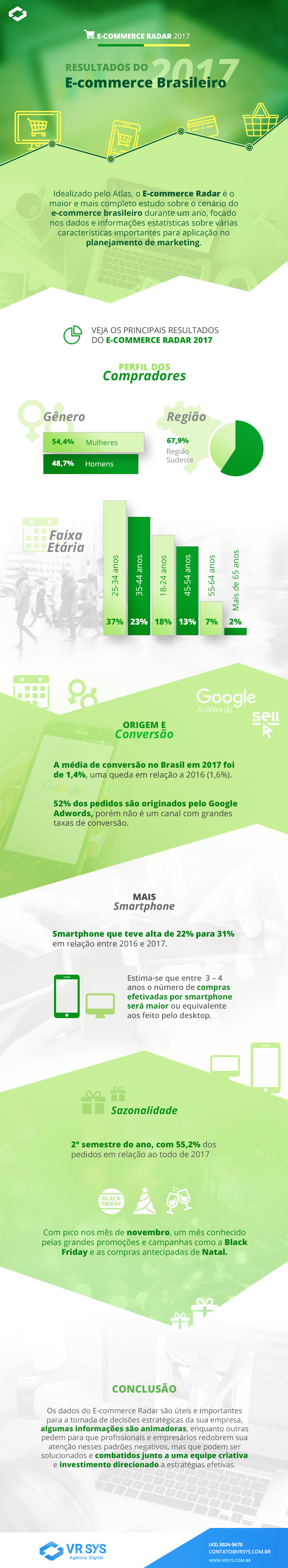resultados do e commerce brasileiro em 2017 infografico