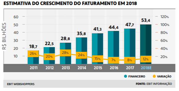 10 cursos de ecommerce para voce abrir o seu em 2019 parte1 grafico