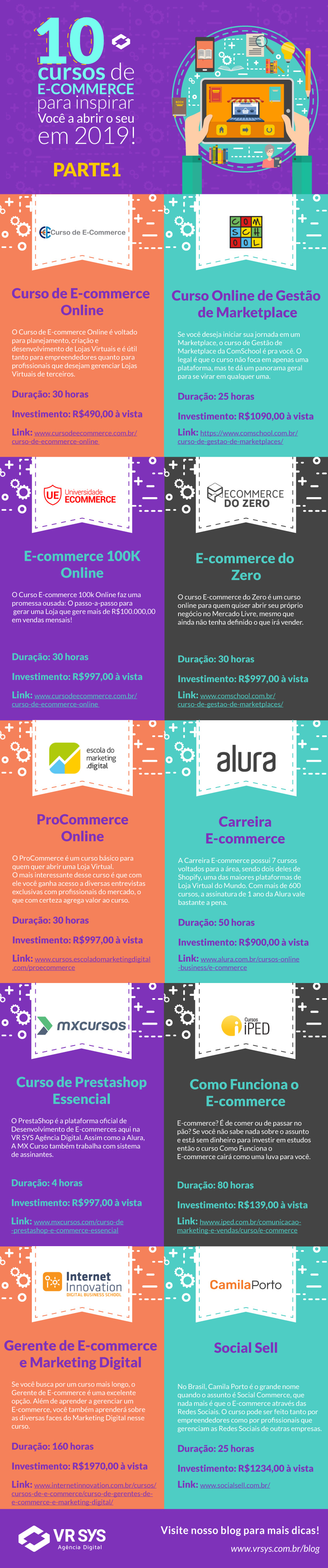 10 cursos de ecommerce para voce abrir o seu em 2019 parte1 infografico