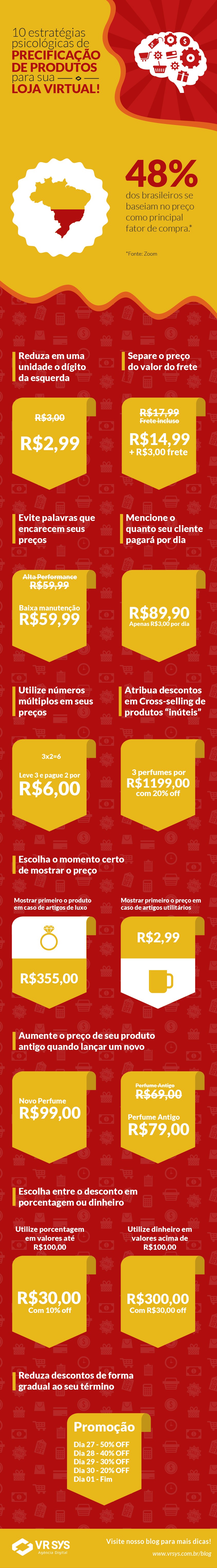 10 estrategias psicologicas de precificacao de produtos para loja virtual infografico