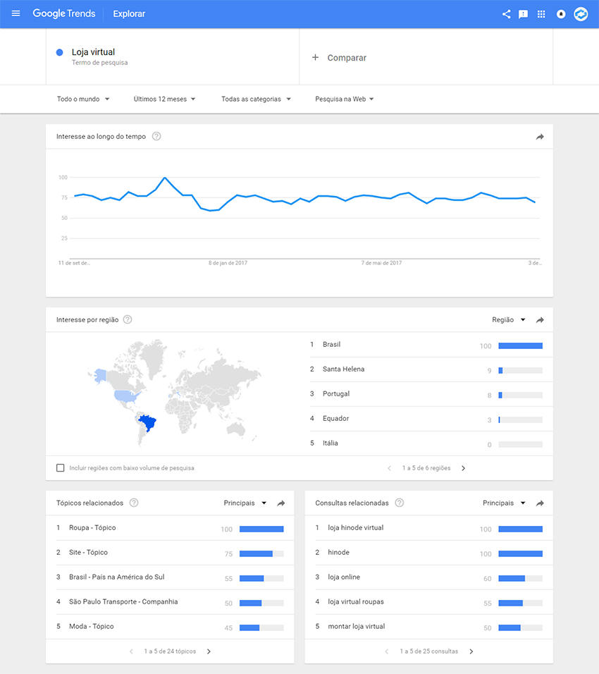 5 dicas de como gerar trafego para sua loja virtual google trends