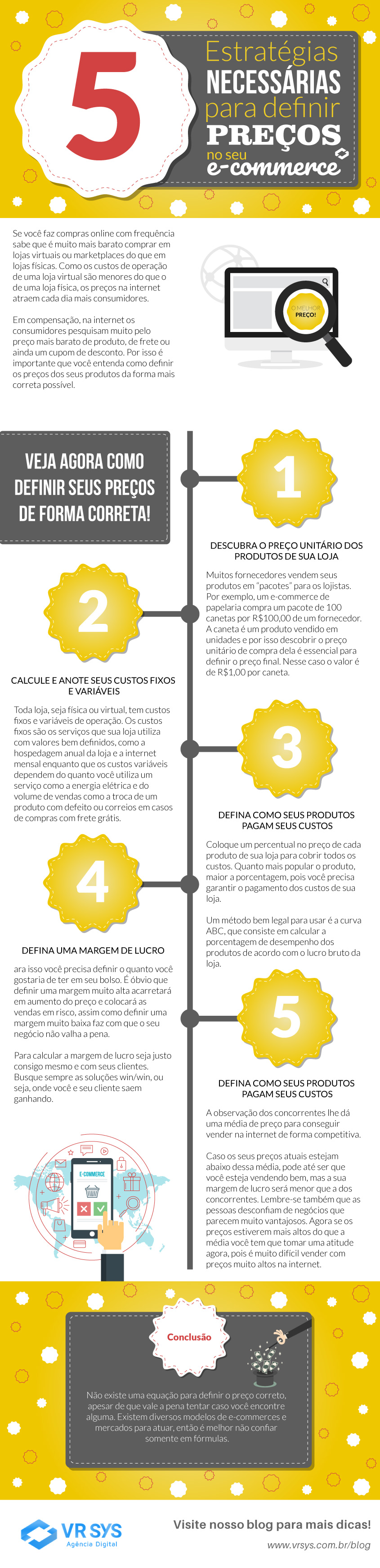 5 estrategias necessarias para definir preços no seu e commerce infografico