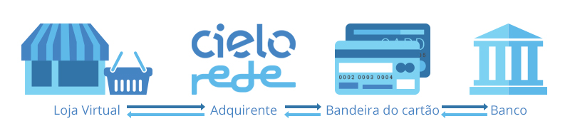 adquirentes subadquirentes qual a melhor opcao para sua loja virtual como funciona o adquirente