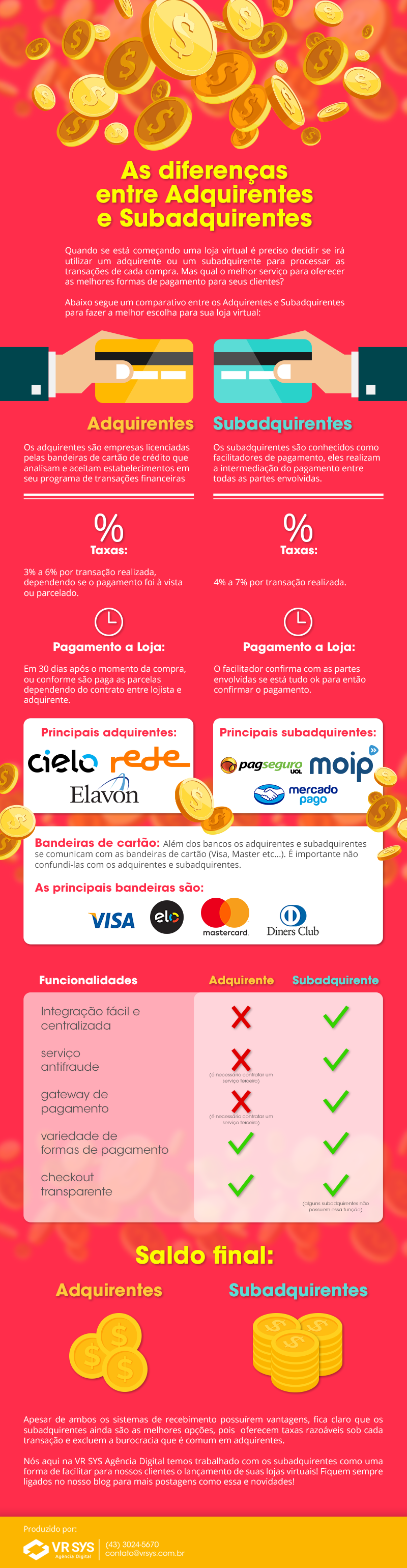 adquirentes subadquirentes qual a melhor opcao para sua loja virtual infografico