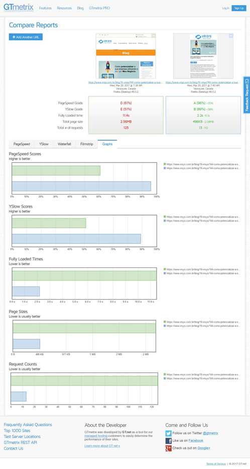 amp comparativo