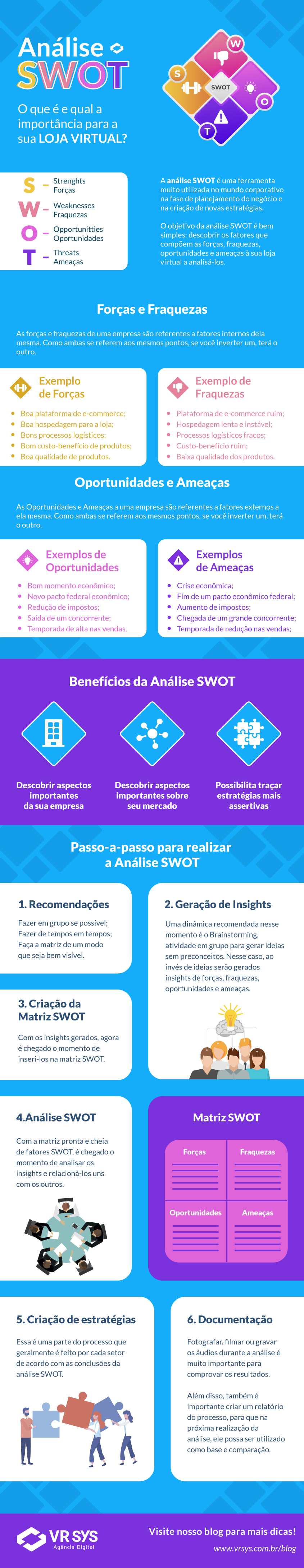 analise swot o que e e qual a importancia para sua loja virtual infografico