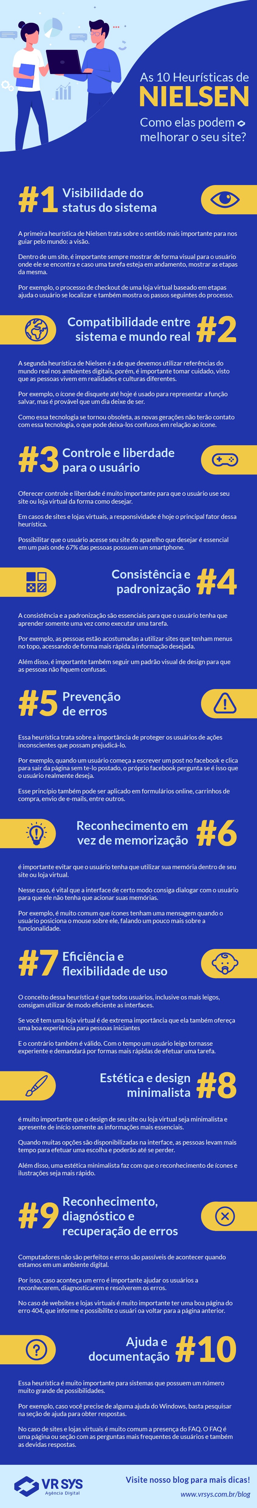 as 10 heuristicas de nielsen como elas podem melhorar seu site infografico