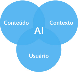 as 5 etapas essenciais para criar o layout do seu site ou e commerce arquitetura da informação