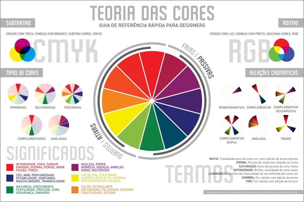 as 5 etapas essenciais para criar o layout do seu site ou e commerce teoria das cores