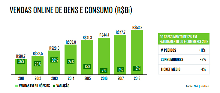 as 9 maiores mentiras sobre ter uma loja virtual imagem crescimento