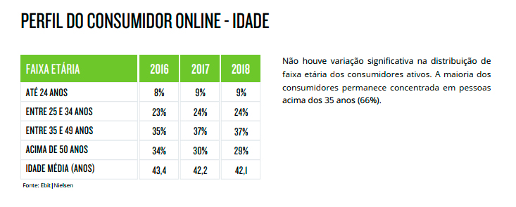 As 30 melhores e piores lojas virtuais do Brasil, segundo o