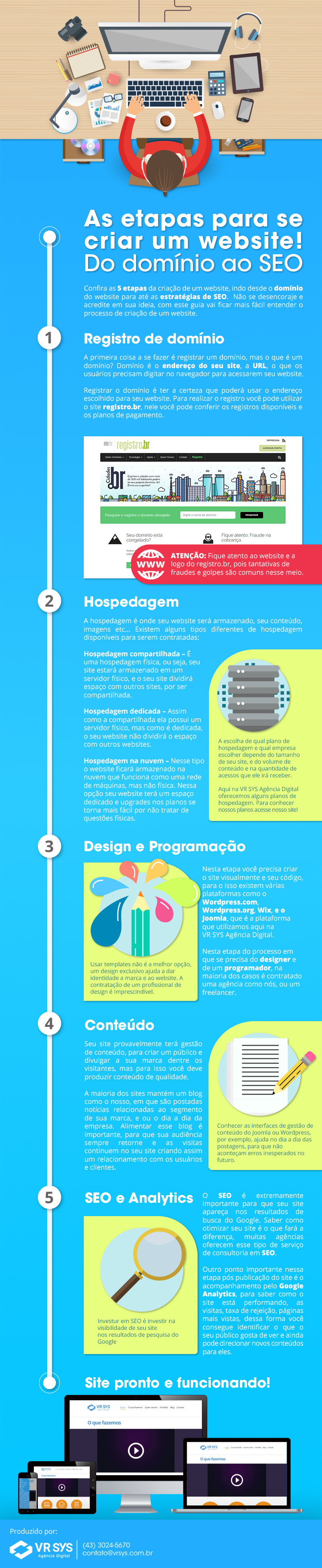 as etapas para se criar um website do dominio ao SEO infografico