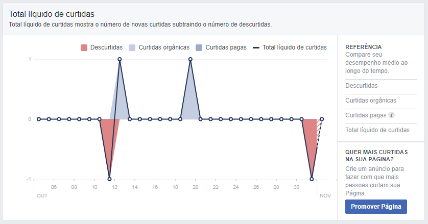 as melhores formas de mensurar seus resultados nas mídias sociais curtidas facebook