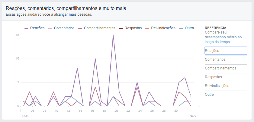 as melhores formas de mensurar seus resultados nas mídias sociais engajamento facebook