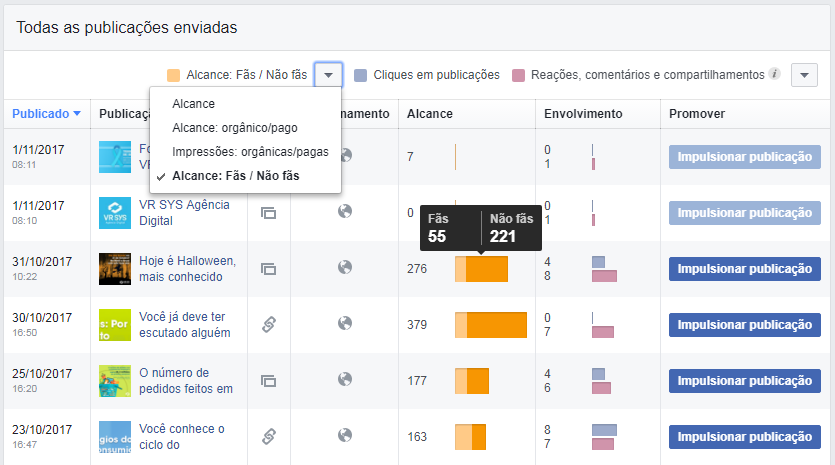 as melhores formas de mensurar seus resultados nas mídias sociais estatísticas posts