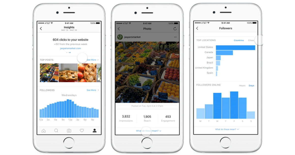 as melhores formas de mensurar seus resultados nas mídias sociais instagram insights