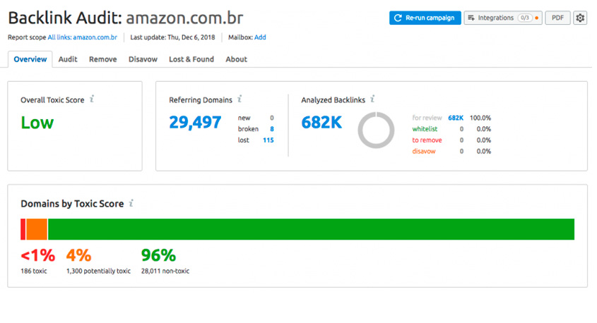 backlinks porque sua loja virtual depende deles pra sobreviver imagem sem rush