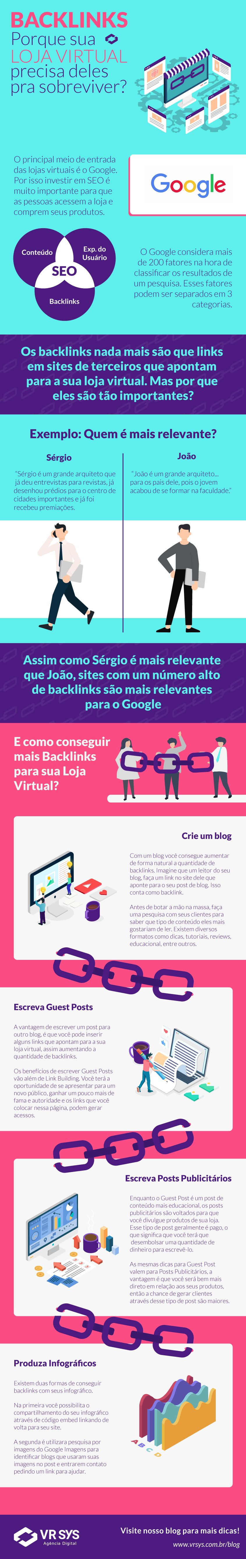 backlinks porque sua loja virtual depende deles pra sobreviver infografico