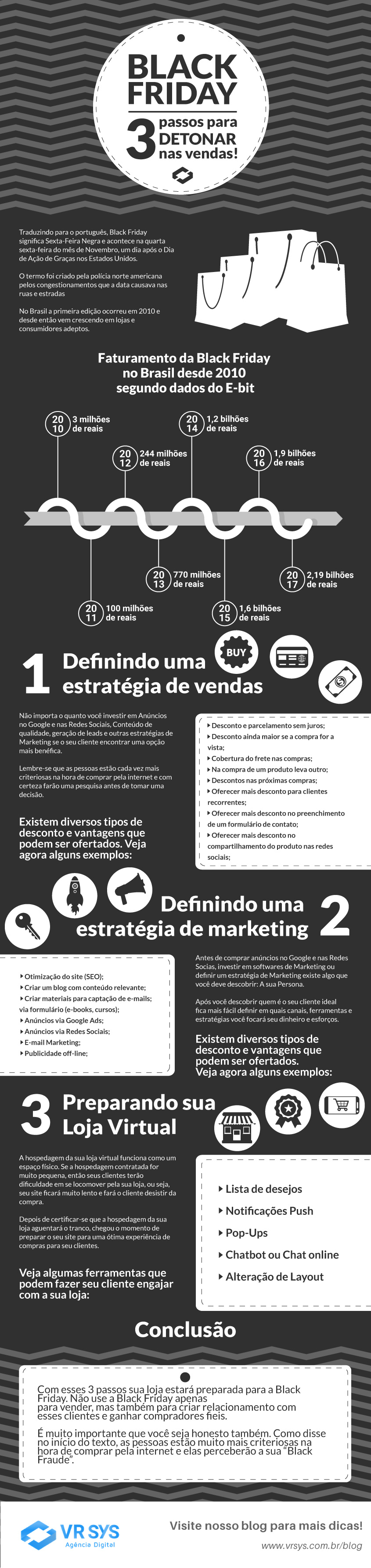 black friday 3 passos para detonar nas vendas infografico