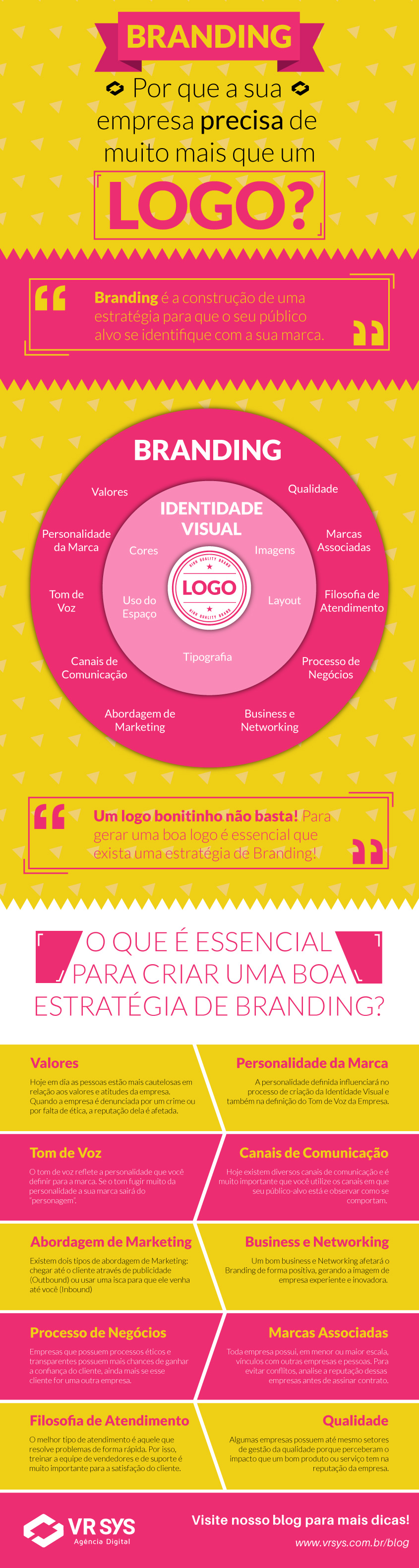 branding por que a sua empresa precisa de muito mais que um logo infografico