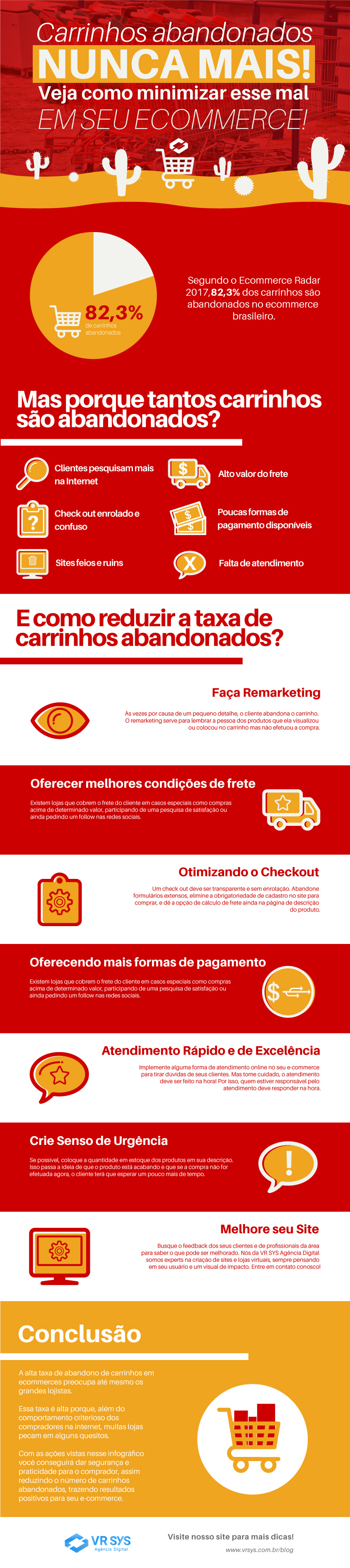 carrinhos abandonados nunca mais veja como reduzir esse mal em seu ecommerce infografico