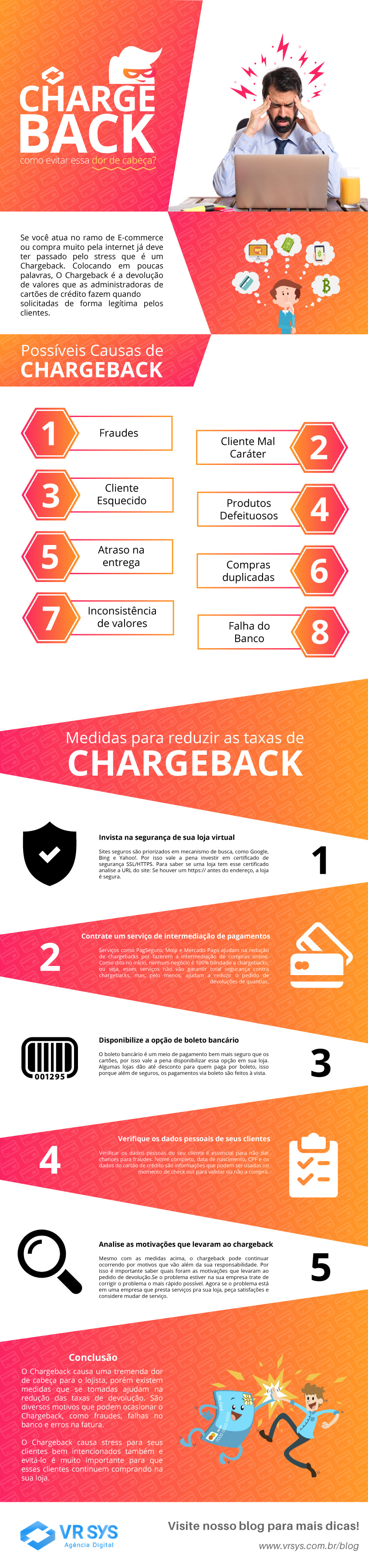 chargeback como evitar essa dor de cabeca infografico