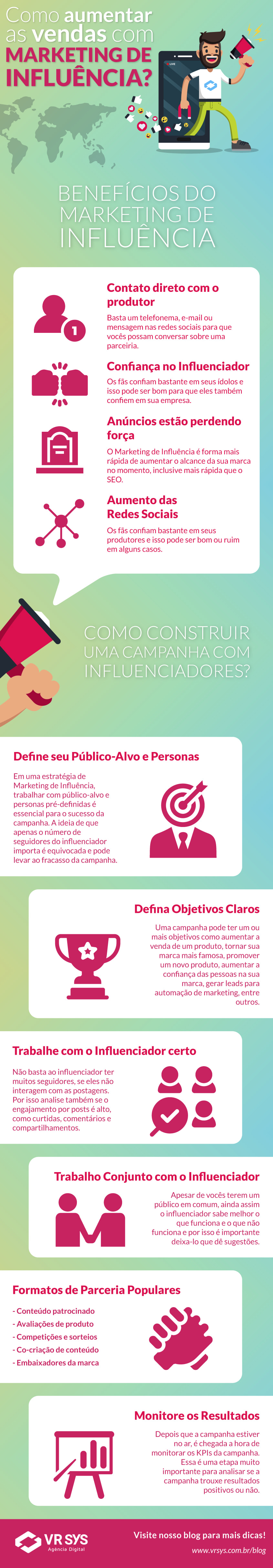 como aumentar as vendas com marketing de influencia infografico