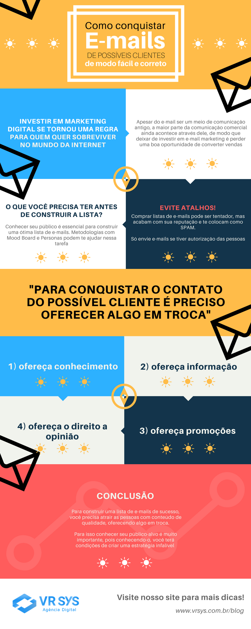 como conquistar emails de possiveis clientes de modo facil e correto infografico