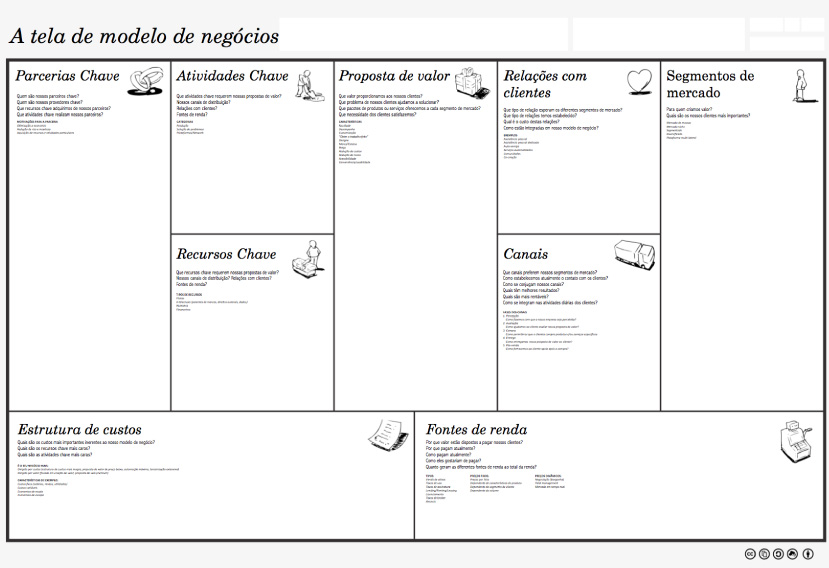 como dar seus primeiros passos no e commerce sem riscos de falir business canvas model