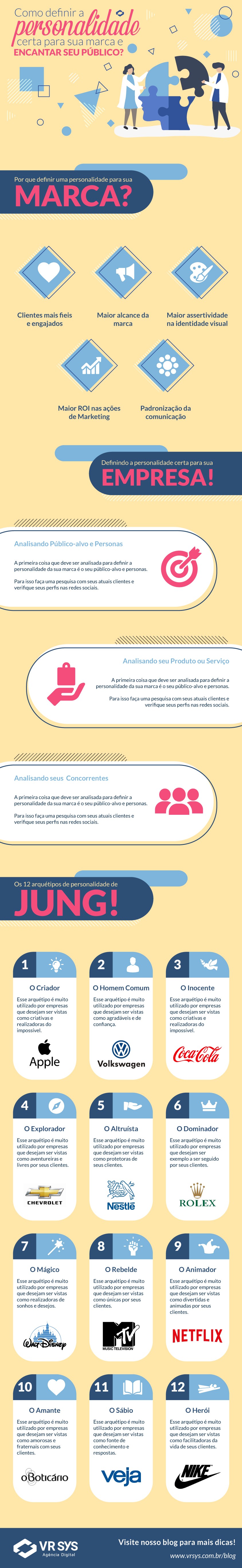 como definir a personalidade certa para sua marca e encantar seu publico infografico