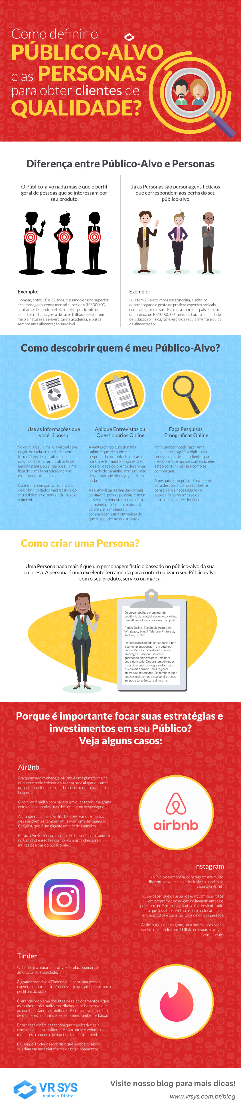 como definir publico alvo e personas para obter clientes de qualidade infografico