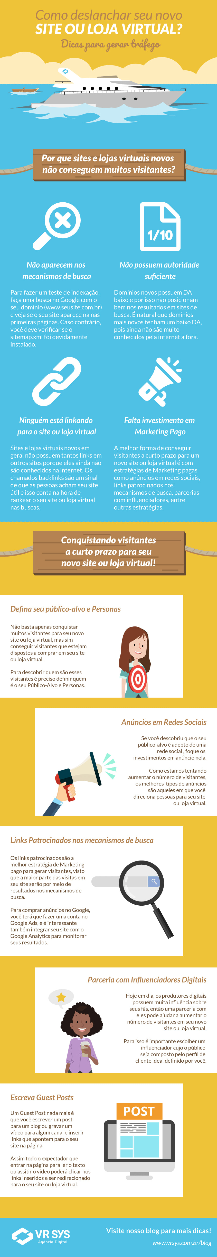 como deslanchar seu novo site ou loja virtual dicas para gerar visitas infografico