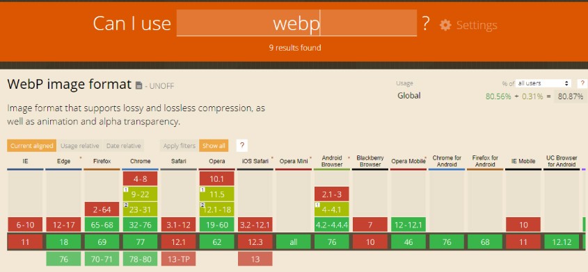 O formato webp não é suportado pelos navegadores Safari da Apple