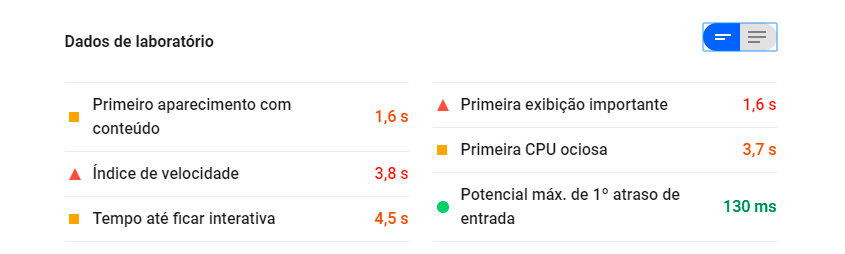 como e por que melhorar a velocidade do seu site img dados laboratorio