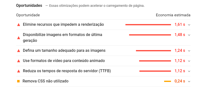 como e por que melhorar a velocidade do seu site img dados oportunidades