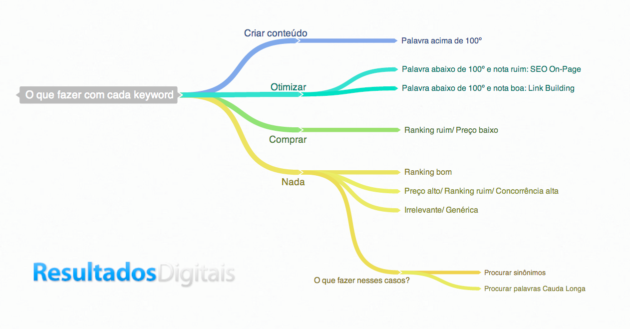 como encontrar palavras chaves para seu ecommerce planilha de pesquisa imagem8