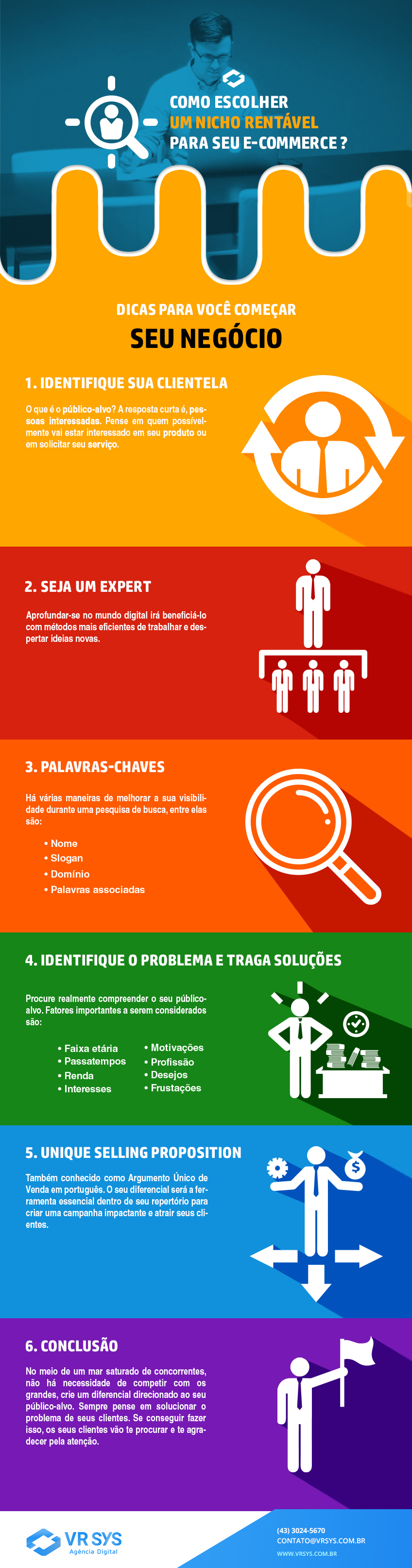 como escolher um nicho rentavel para seu e commerce infografico