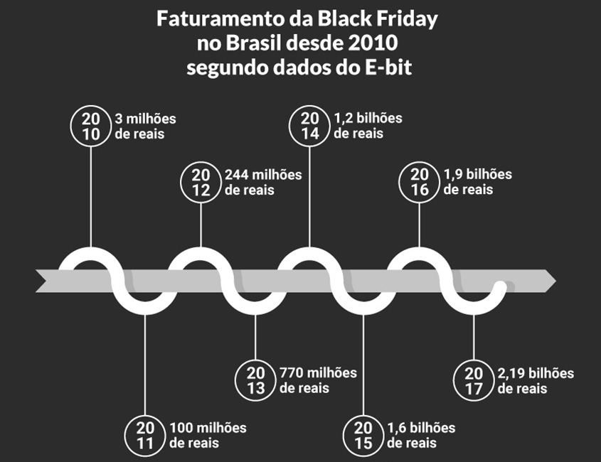 como fazer e usar Infograficos que trabalhem a favor do seu marketing digital imagem black friday