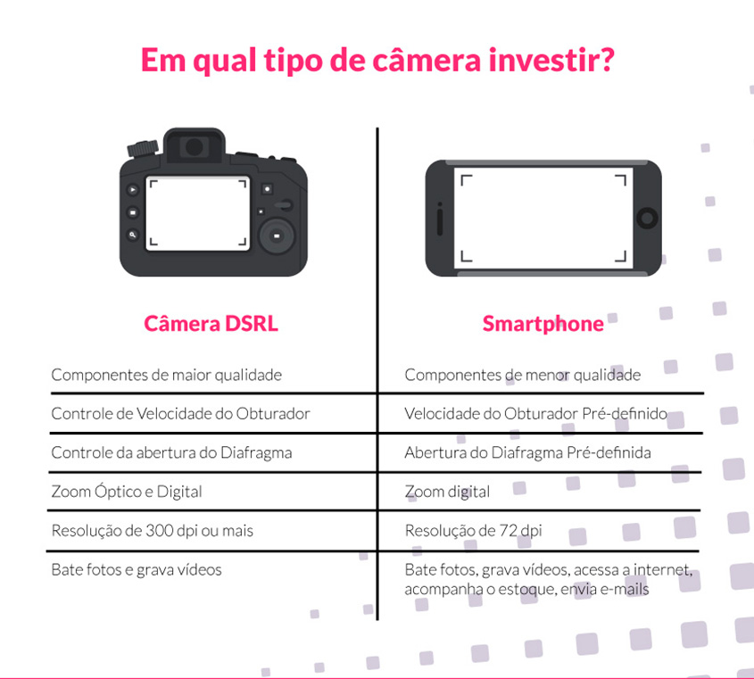 como fazer e usar Infograficos que trabalhem a favor do seu marketing digital imagem camera fotografica