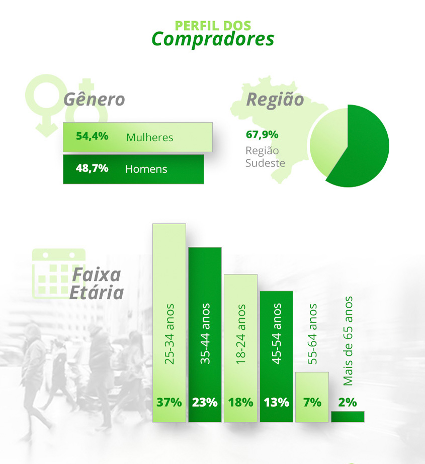 como fazer e usar Infograficos que trabalhem a favor do seu marketing digital imagem dados ecommerce