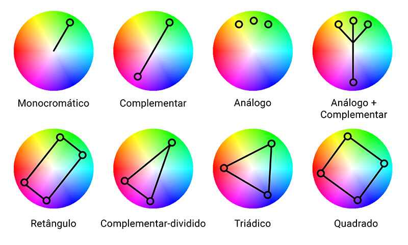 como fazer e usar Infograficos que trabalhem a favor do seu marketing digital imagem paleta de cores