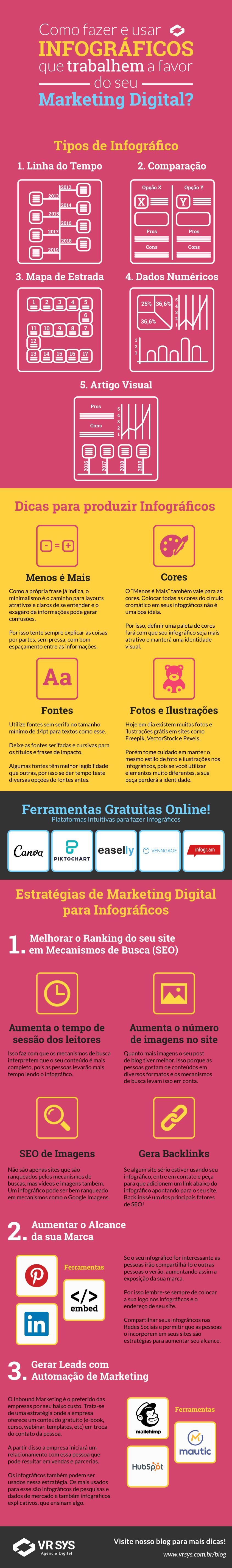 como fazer e usar Infograficos que trabalhem a favor do seu marketing digital infografico