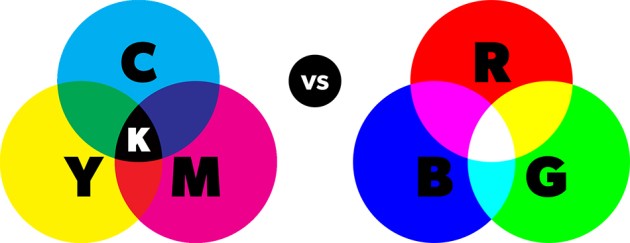 como fazer o fechamento de arquivo para grafica de modo correto img rgb cmyk