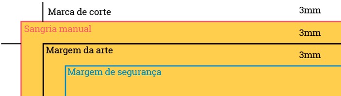 como fazer o fechamento de arquivo para grafica de modo correto img tutorial