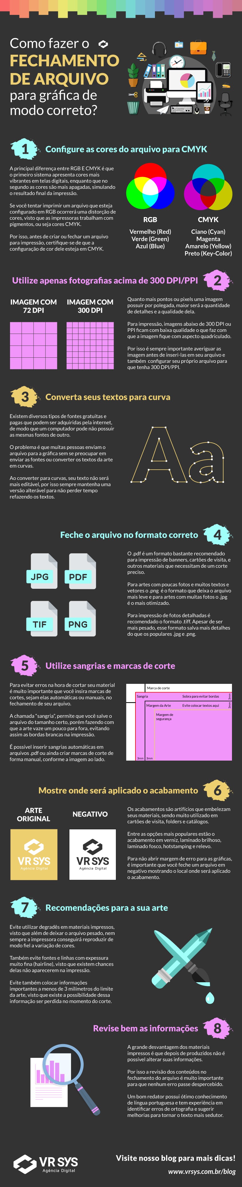 Gráfico Vetorial Explicando a Diferença Entre Os Modos De Cor Cmyk