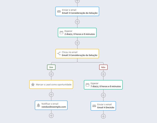 como fazer um e book de sucesso para marketing de conteudo parte 1 img fluxo