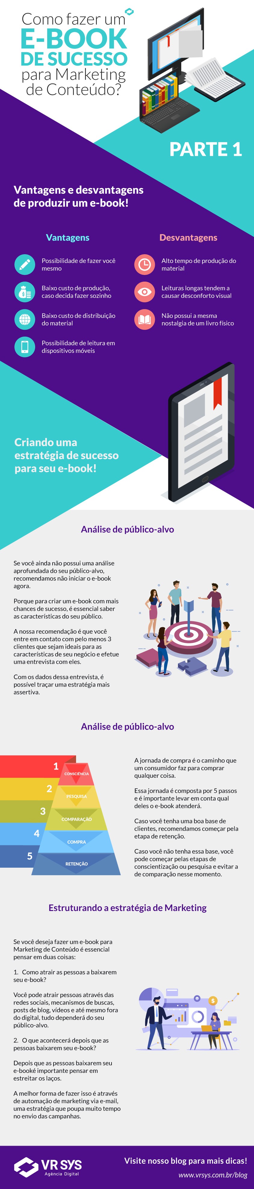 como fazer um e book de sucesso para marketing de conteudo parte 1 infografico