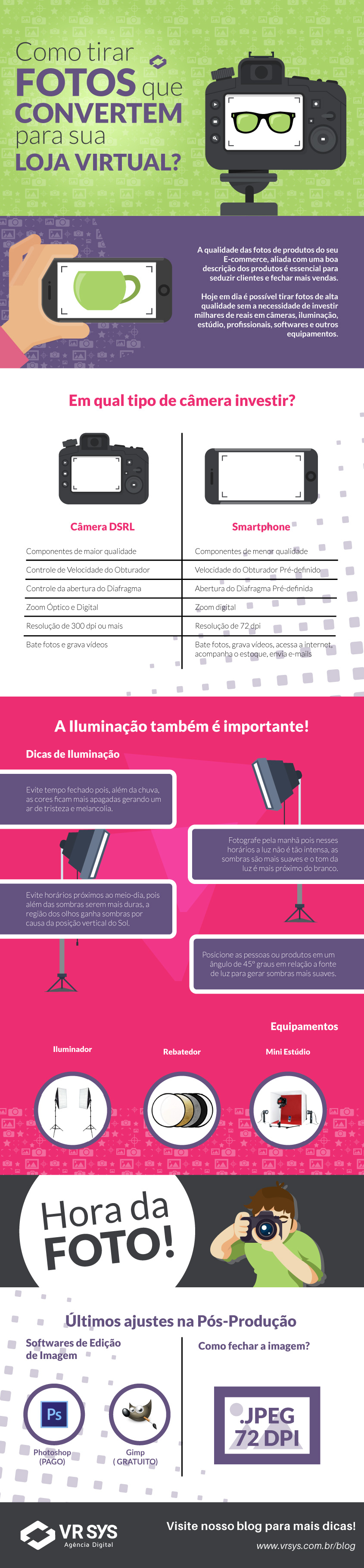 como tirar fotos que convertem para a sua loja virtual infografico