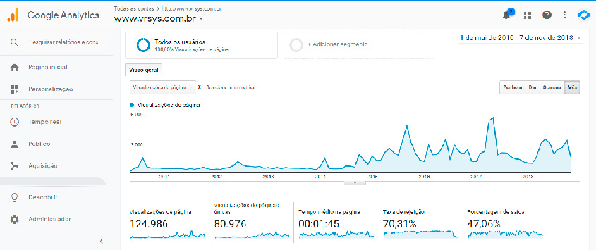 como um blog pode disparar os acessos no seu site ou loja virtual 2010 2018