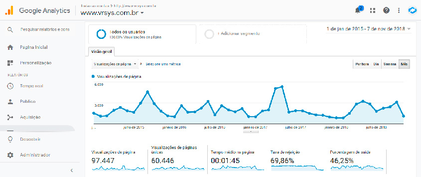 como um blog pode disparar os acessos no seu site ou loja virtual 2015 2018